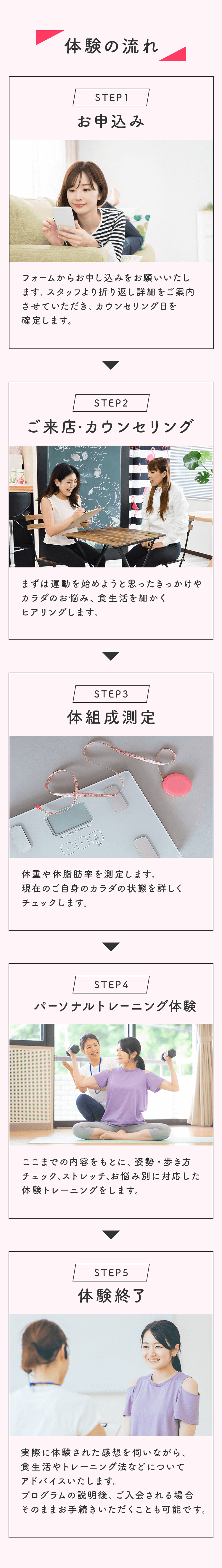 体験の申込みの流れ